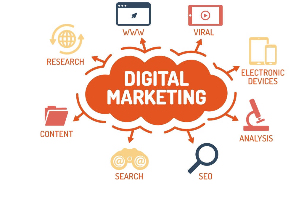 digital marketing agency in kolkata