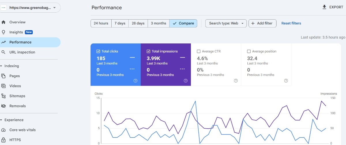 SEOcontrol SEO Company in Kolkata Case Study